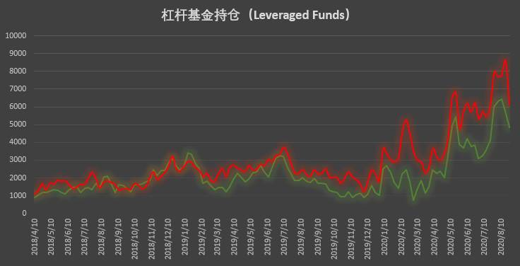 大型机构秀操作，激进清仓空单展现极强看涨信心？