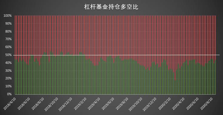 大型机构秀操作，激进清仓空单展现极强看涨信心？