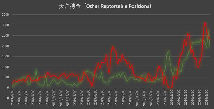 大型机构秀操作，激进清仓空单展现极强看涨信心？