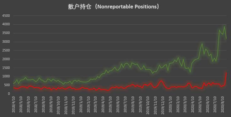 大型机构秀操作，激进清仓空单展现极强看涨信心？