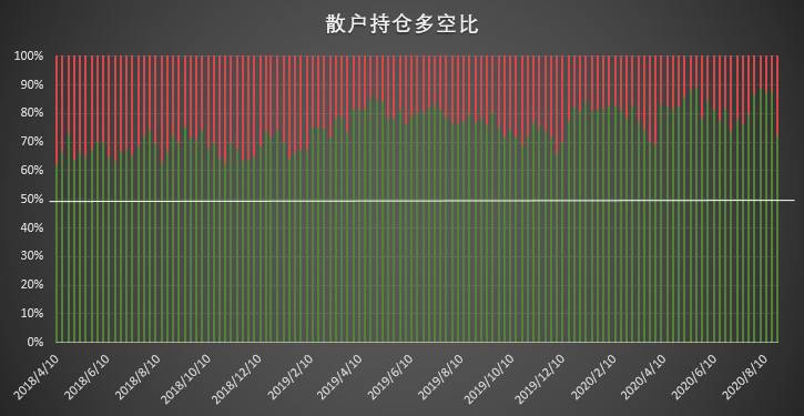 大型机构秀操作，激进清仓空单展现极强看涨信心？