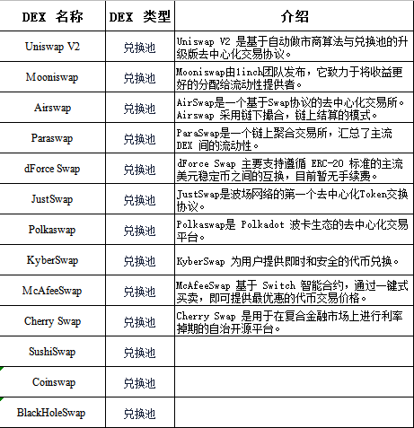 SushiSwap流动性近10亿美元，“寿司”虽香，但需警惕风险