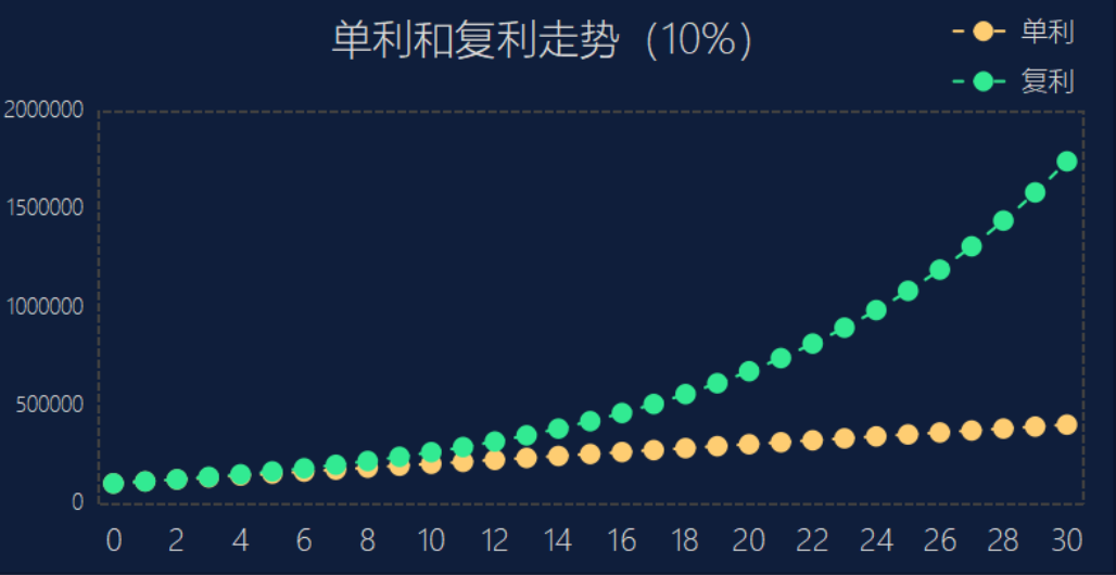 YFI、YFII又疯狂了？警惕年化收益率陷阱