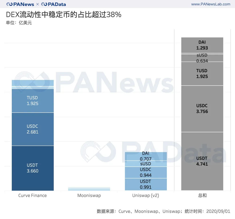 数说风口上的DEX：流动性暴涨300% ，“寿司大厨”吃相难看