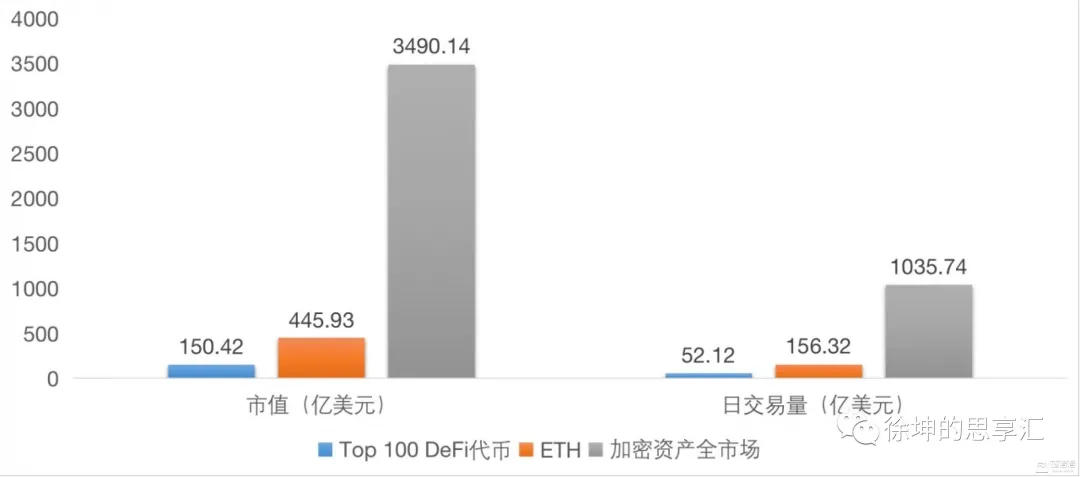 OKEx徐坤：解读DeFi“流动性挖矿”的机遇和风险