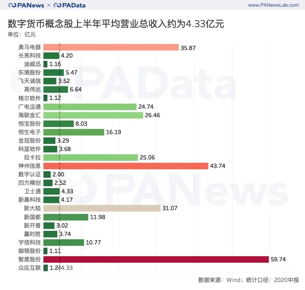 风口下的A股数字货币概念股，27家谁的业绩最抢眼？