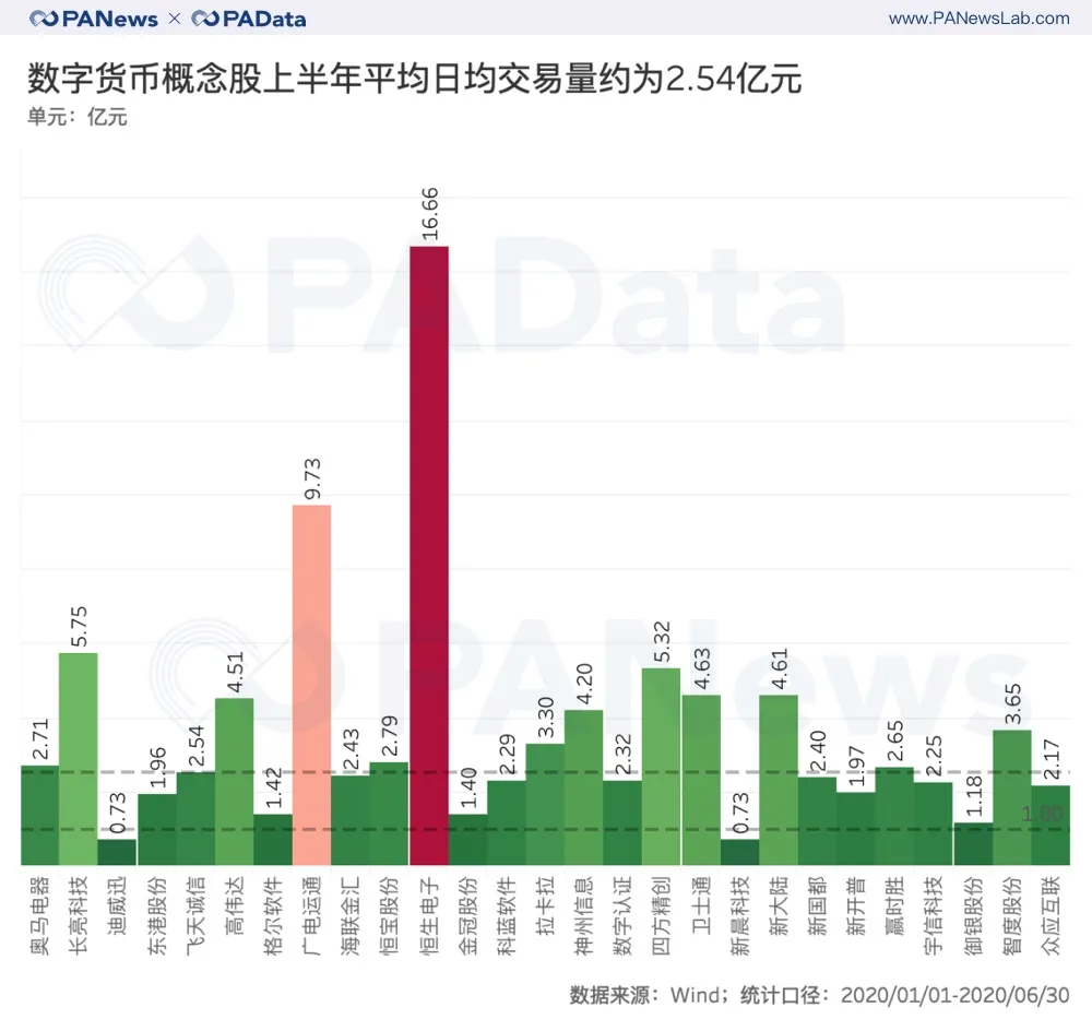 风口下的A股数字货币概念股，27家谁的业绩最抢眼？