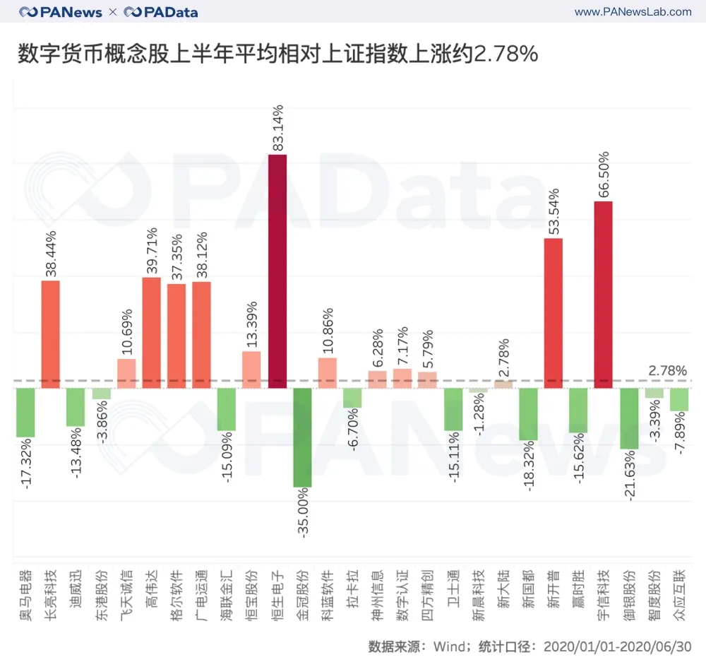 风口下的A股数字货币概念股，27家谁的业绩最抢眼？