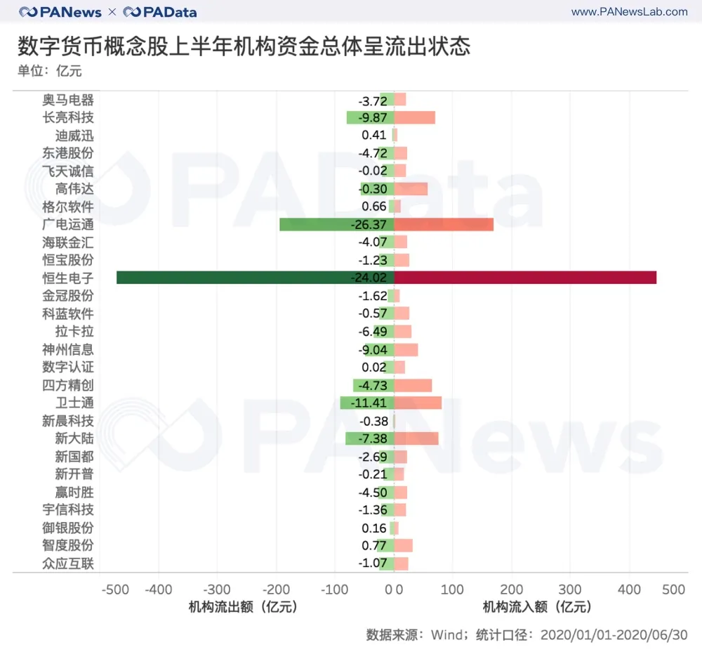 风口下的A股数字货币概念股，27家谁的业绩最抢眼？