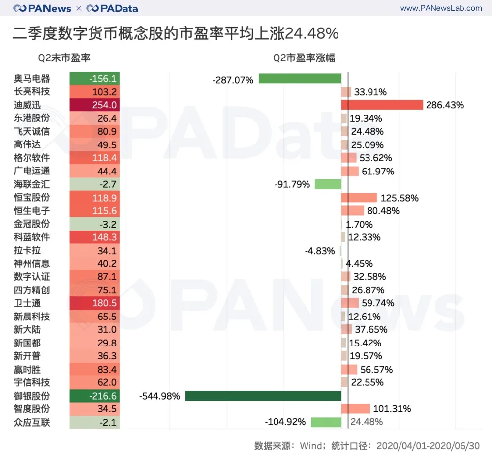 风口下的A股数字货币概念股，27家谁的业绩最抢眼？