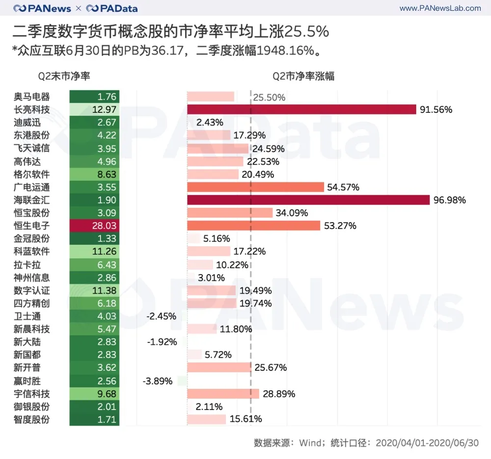 风口下的A股数字货币概念股，27家谁的业绩最抢眼？