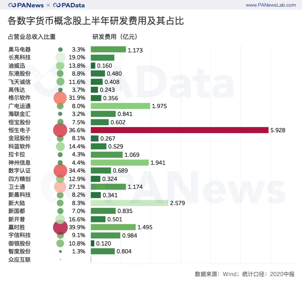 风口下的A股数字货币概念股，27家谁的业绩最抢眼？