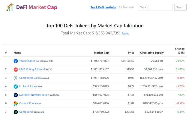 市值跃居DeFi排行榜第二，还被Coinbase重点关注的UMA究竟是什么？