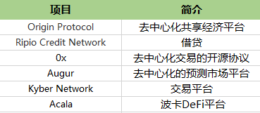 独家 | 一文梳理全球最活跃的DeFi投资机构，谁才是浪潮背后的推手？