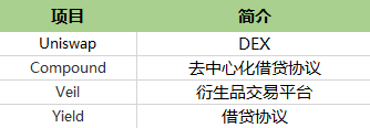 独家 | 一文梳理全球最活跃的DeFi投资机构，谁才是浪潮背后的推手？