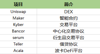 独家 | 一文梳理全球最活跃的DeFi投资机构，谁才是浪潮背后的推手？