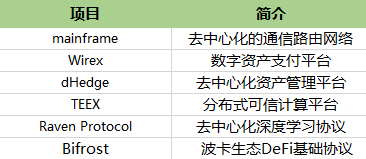 独家 | 一文梳理全球最活跃的DeFi投资机构，谁才是浪潮背后的推手？