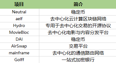 独家 | 一文梳理全球最活跃的DeFi投资机构，谁才是浪潮背后的推手？