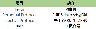 独家 | 一文梳理全球最活跃的DeFi投资机构，谁才是浪潮背后的推手？