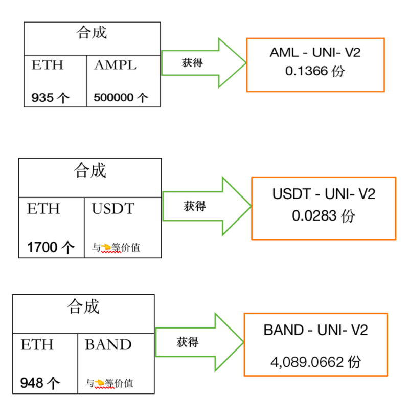 DeFi大作手回忆录：如何5天赚500万美金