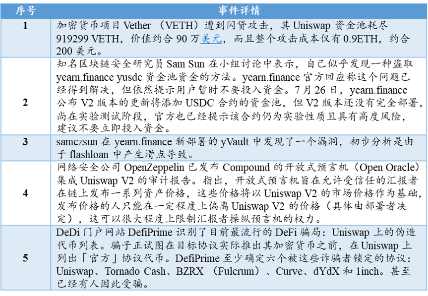 DeFi狂热的背后：区块链保险的现状、挑战及未来