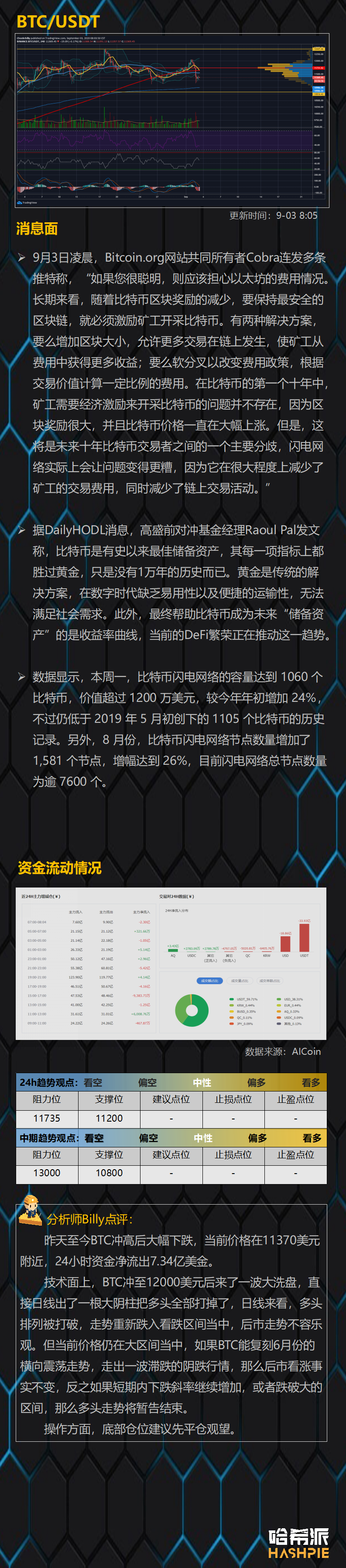 哈希派：多头大清洗，市场危机信号