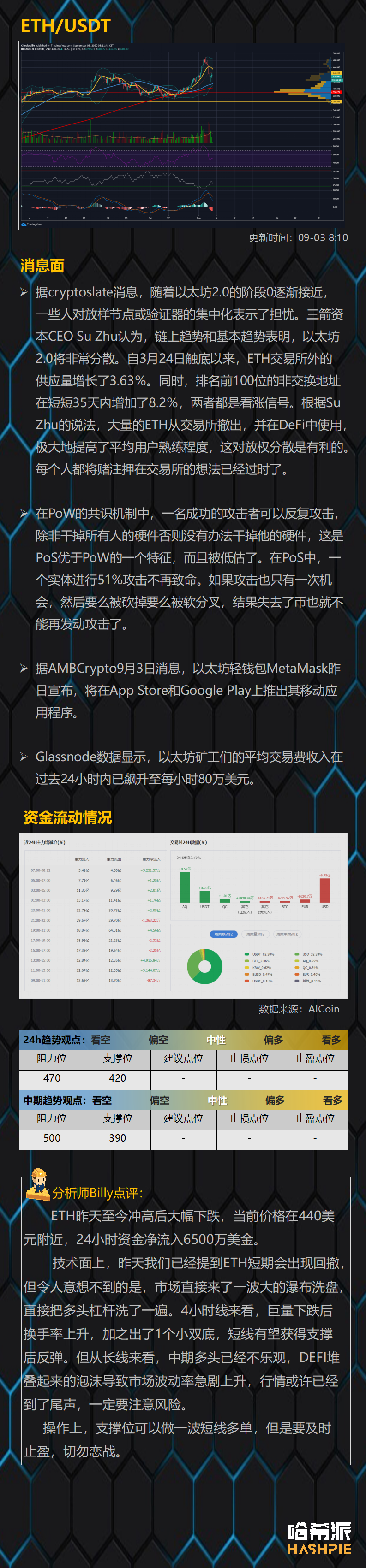 哈希派：多头大清洗，市场危机信号