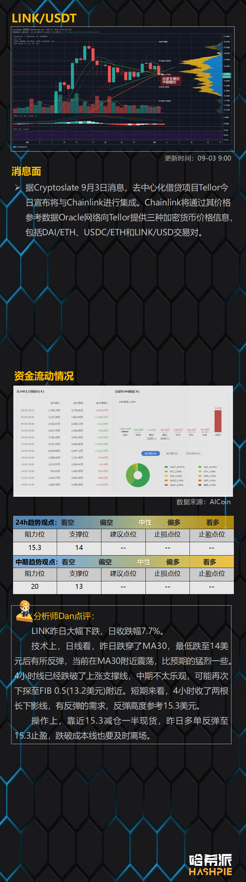 哈希派：多头大清洗，市场危机信号