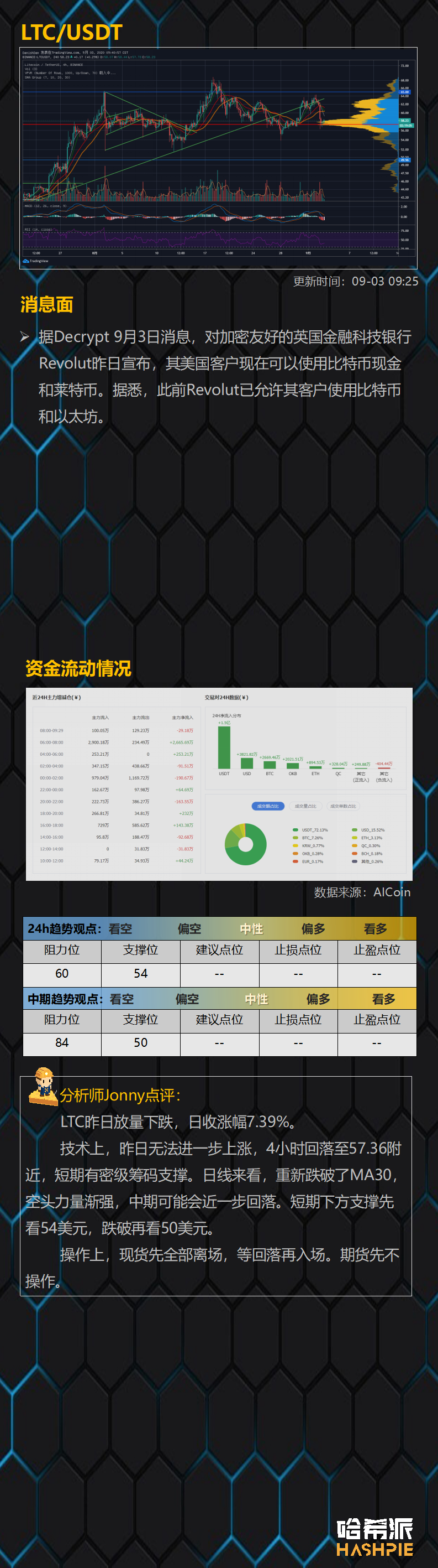 哈希派：多头大清洗，市场危机信号