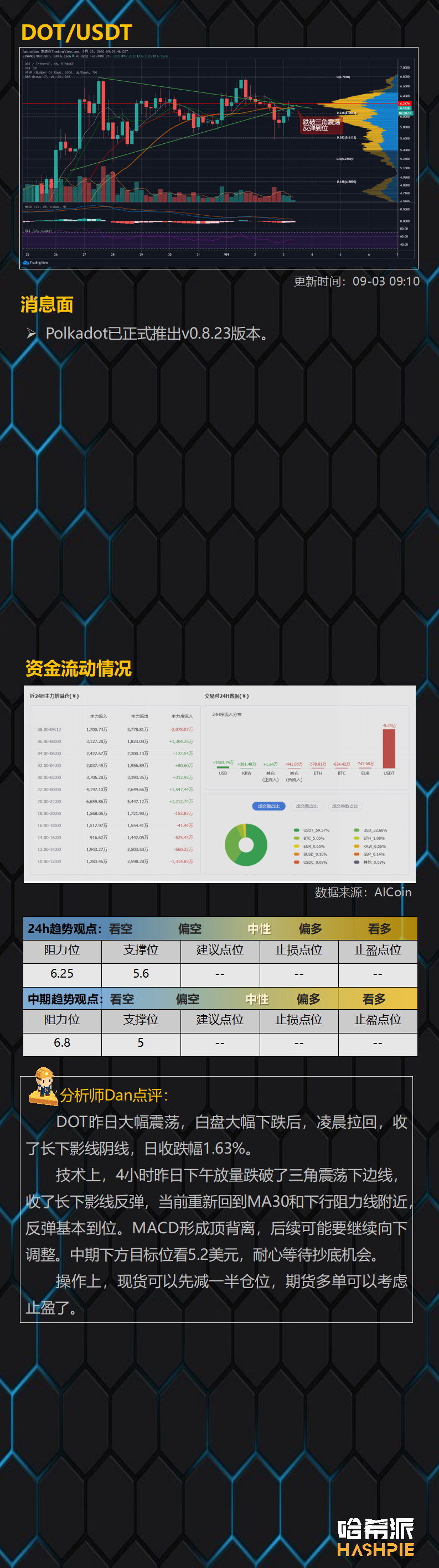 哈希派：多头大清洗，市场危机信号