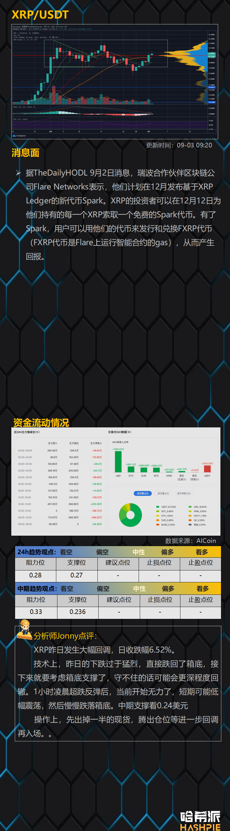 哈希派：多头大清洗，市场危机信号