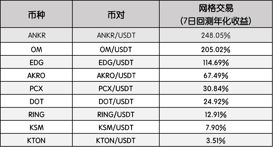 BiKi网格宝首推DeFi流动性挖矿，多样性玩法用户收益质变