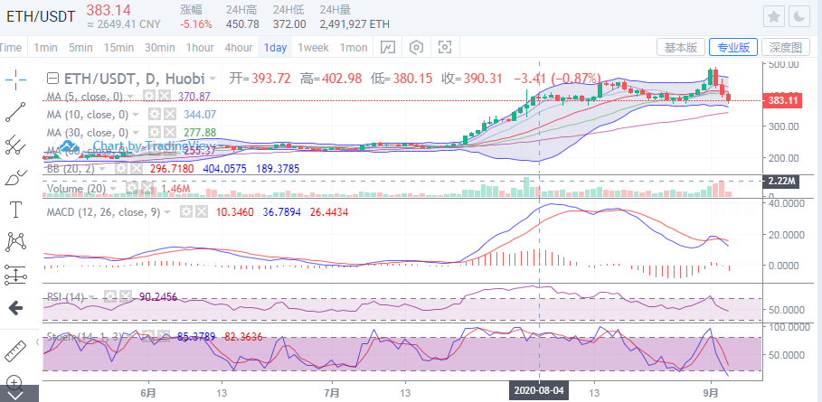 于集鑫：比特币跌幅扩大至2000余点，下行试探万点