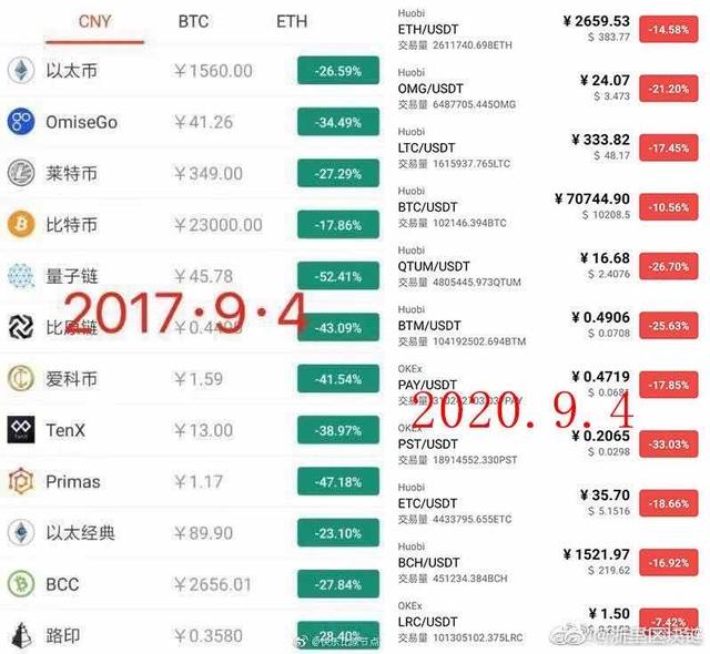 新“94”比特币跌破1万美金，DeFi会否出现连环踩踏？