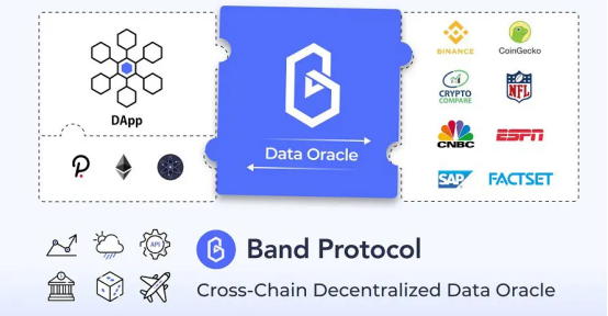 独家 | 一文详解 Band Protocol ：预言机博弈中的价值输出