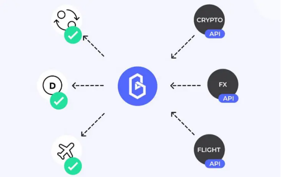 独家 | 一文详解 Band Protocol ：预言机博弈中的价值输出