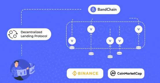 独家 | 一文详解 Band Protocol ：预言机博弈中的价值输出