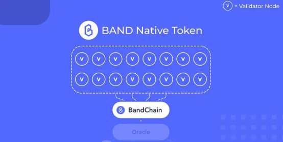 独家 | 一文详解 Band Protocol ：预言机博弈中的价值输出