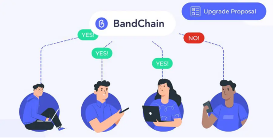 独家 | 一文详解 Band Protocol ：预言机博弈中的价值输出