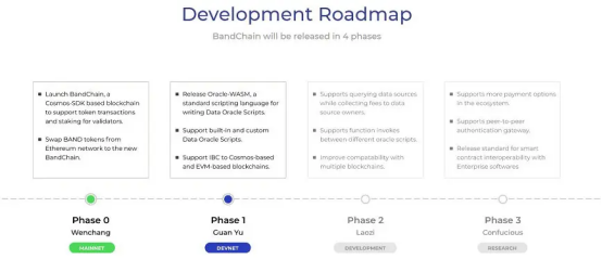 独家 | 一文详解 Band Protocol ：预言机博弈中的价值输出