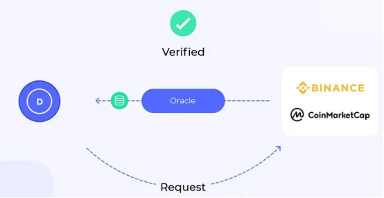 独家 | 一文详解 Band Protocol ：预言机博弈中的价值输出