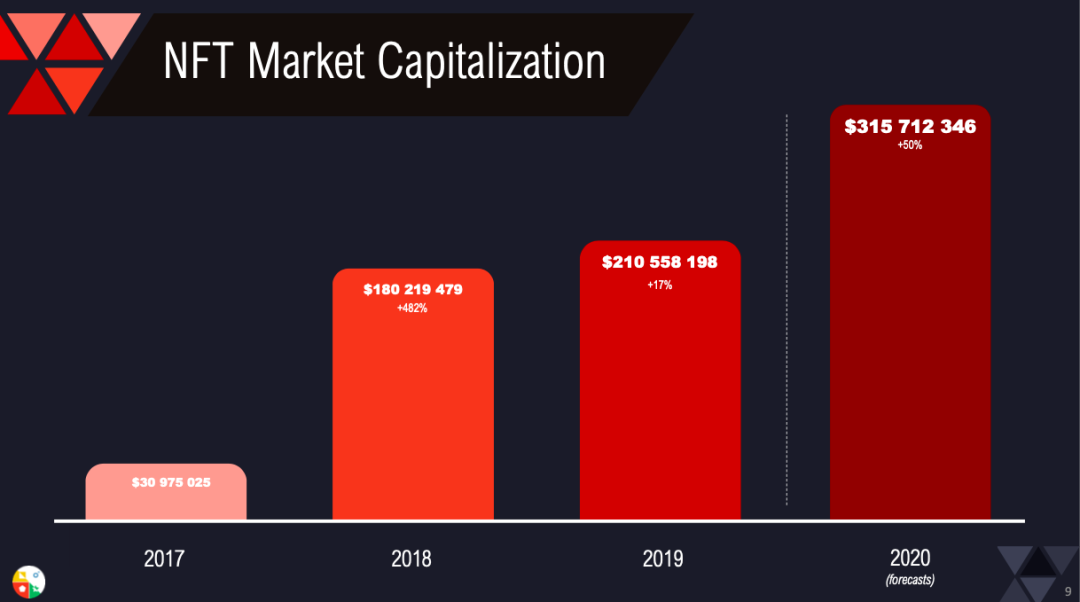 NFT会接力Defi，成为下一个热点么？｜火花访谈