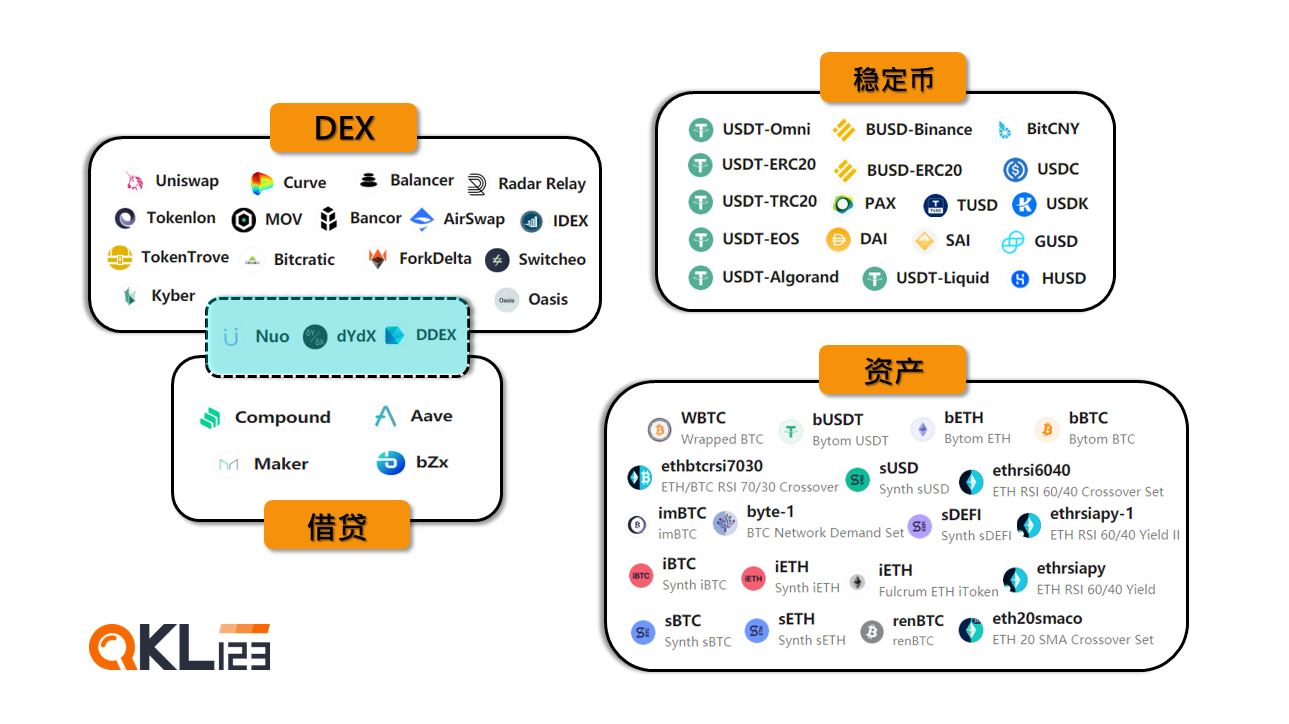 DeFi 生态百花齐放，区块链榜单研究报告（2020年8月）