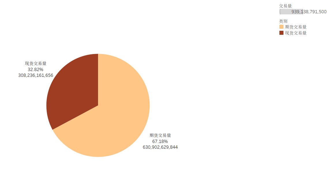 DeFi 生态百花齐放，区块链榜单研究报告（2020年8月）