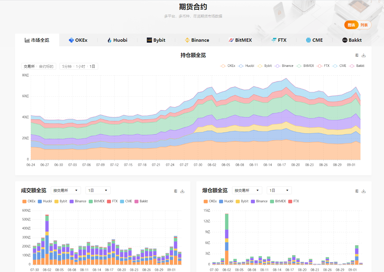 DeFi 生态百花齐放，区块链榜单研究报告（2020年8月）