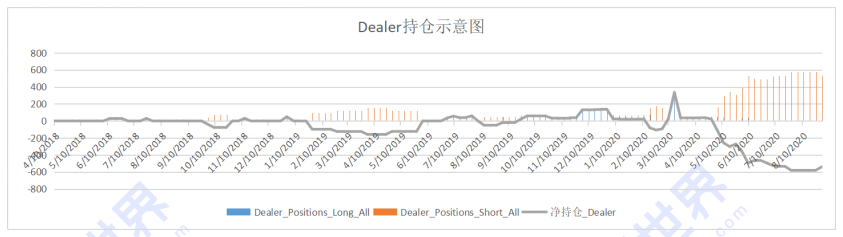 【合约周刊】多头内部已经出现分歧，但投机多头还没放弃阵地