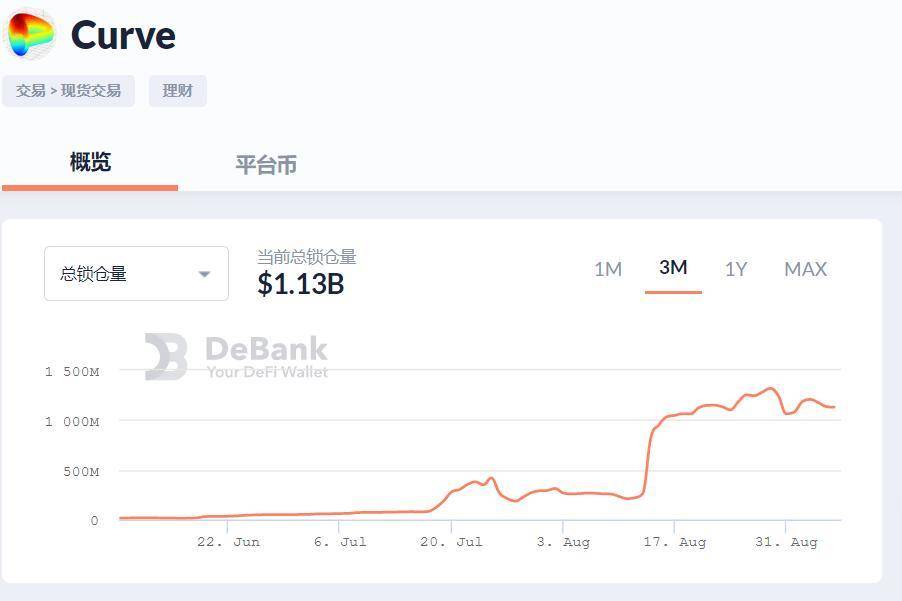 反思流动性挖矿热潮：DEX 没有护城河