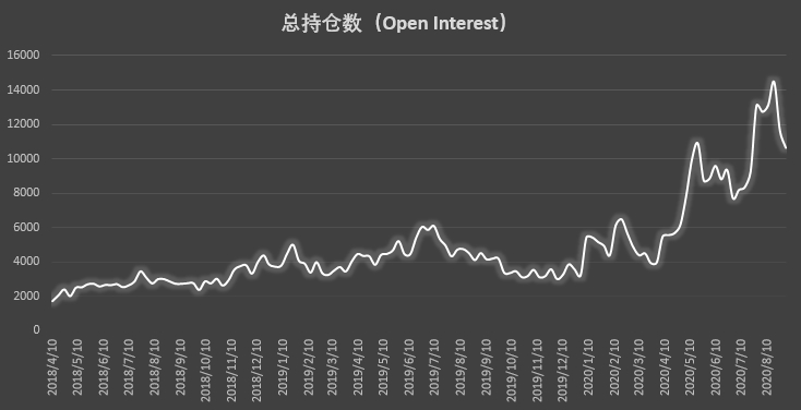 比特币持仓周报：大型机构“失算”，只有这类账户精准“预判”大跌