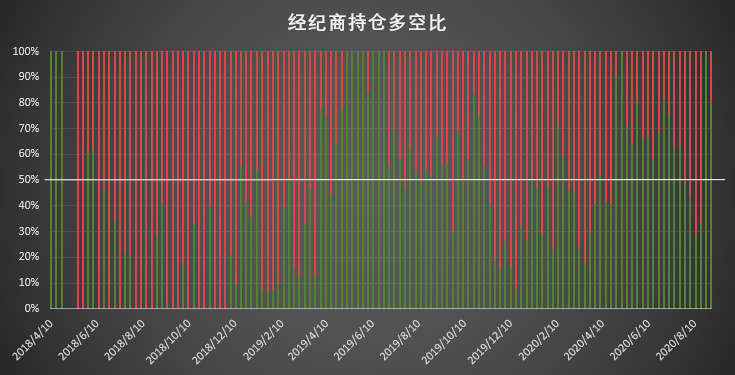 比特币持仓周报：大型机构“失算”，只有这类账户精准“预判”大跌