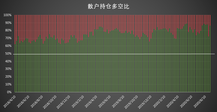 比特币持仓周报：大型机构“失算”，只有这类账户精准“预判”大跌